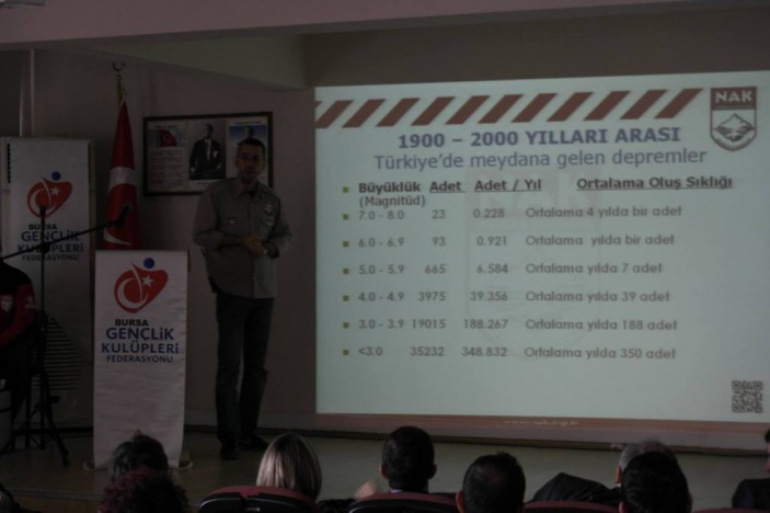 Ali Karasu Lisesinde Temel Afet Bilinci ve Depremle Yaşam Eğitimi