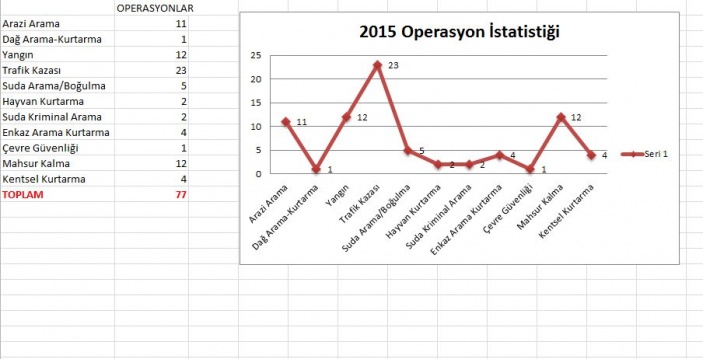 2015 Yılı Faaliyet Raporu