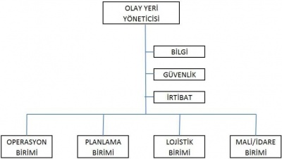 Arama ve kurtarma çalışmaları yöntemleri ve organizasyonu